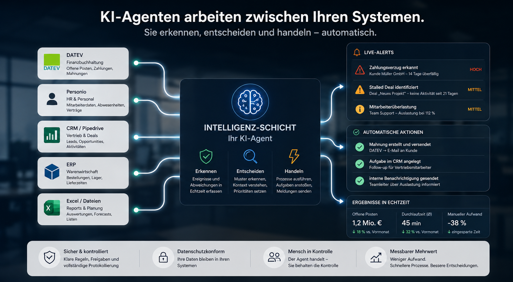 KI-Agenten arbeiten zwischen Ihren Systemen: Erkennen, entscheiden und handeln automatisch