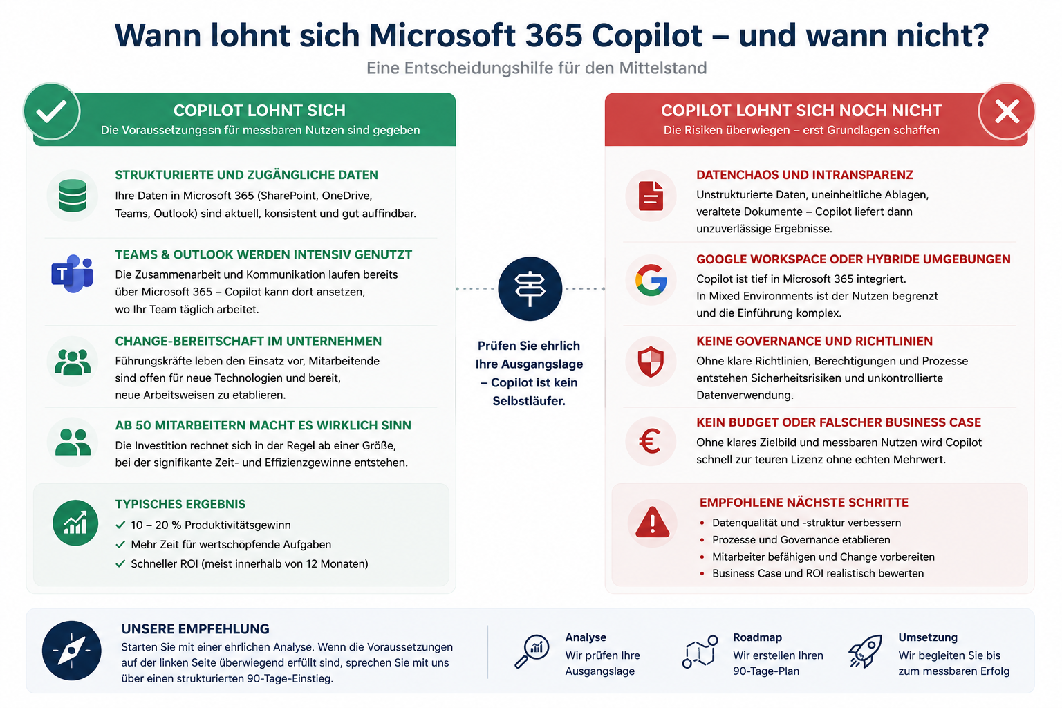 Entscheidungshilfe: Wann lohnt sich Microsoft 365 Copilot im Mittelstand und wann nicht